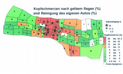 Graphik Kopfschmerzen